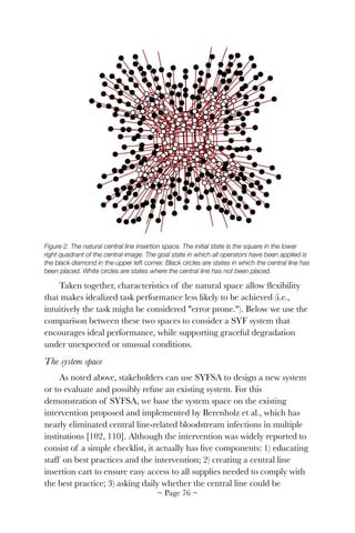 !
Figure 2. The natural central line insertion space. The initial state is the square in the lower
right quadrant of the central image. The goal state in which all operators have been applied is
the black diamond in the upper left corner. Black circles are states in which the central line has
been placed. White circles are states where the central line has not been placed.
Taken together, characteristics of the natural space allow ﬂexibility
that makes idealized task performance less likely to be achieved (i.e.,
intuitively the task might be considered "error prone."). Below we use the
comparison between these two spaces to consider a SYF system that
encourages ideal performance, while supporting graceful degradation
under unexpected or unusual conditions.
The system space
As noted above, stakeholders can use SYFSA to design a new system
or to evaluate and possibly reﬁne an existing system. For this
demonstration of SYFSA, we base the system space on the existing
intervention proposed and implemented by Berenholz et al., which has
nearly eliminated central line-related bloodstream infections in multiple
institutions [102, 110]. Although the intervention was widely reported to
consist of a simple checklist, it actually has ﬁve components: 1) educating
staff on best practices and the intervention; 2) creating a central line
insertion cart to ensure easy access to all supplies needed to comply with
the best practice; 3) asking daily whether the central line could be
~ Page ! ~76
 