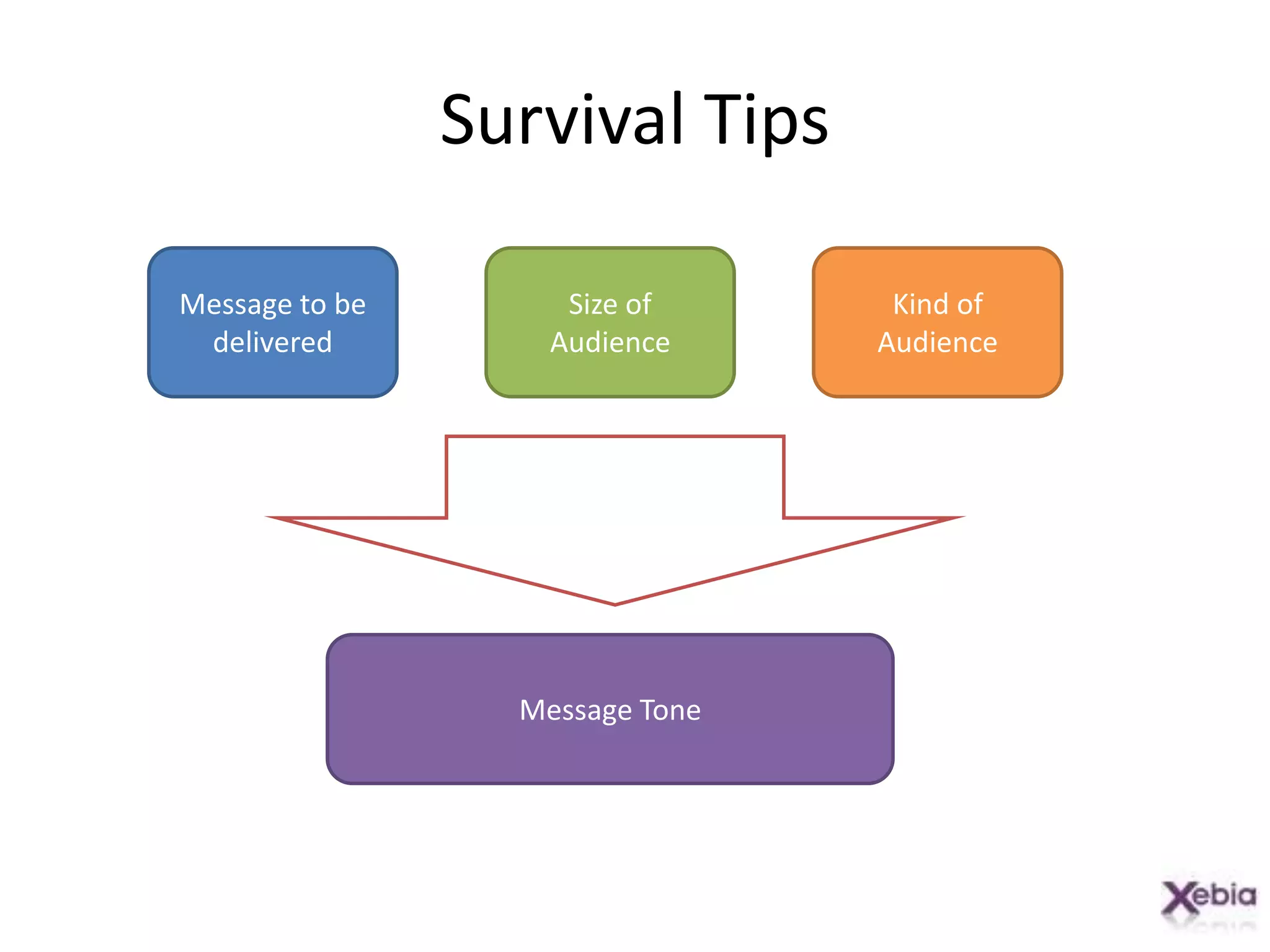 Survival TipsStart your mailDear Abhishek, Dear Mr. van Vliet, Dear Ms. Kleine-Boog,Hi Maarten, Hi Mr. van Vliet, Hello Abhishek,Vikas,Hi, Start body directlyEnd your mailBest regards, Regards,Cheers, (less common in Europe)Just your nameAvoid full stop after your name