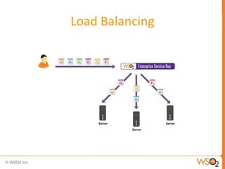 Load Balancing
 