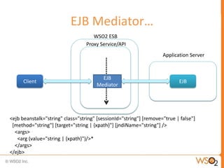 EJB Mediator…
                                     WSO2 ESB
                                  Proxy Service/API
                                                                    Application Server



                                        EJB
      Client                                                               EJB
                                      Mediator




<ejb beanstalk="string" class="string" [sessionId="string"] [remove="true | false"]
 [method="string"] [target="string | {xpath}"] [jndiName="string"] />
  <args>
   <arg (value="string | {xpath}")/>*
  </args>
</ejb>
 