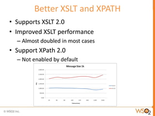 Better XSLT and XPATH
• Supports XSLT 2.0
• Improved XSLT performance
  – Almost doubled in most cases
• Support XPath 2.0
  – Not enabled by default
 