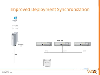Improved Deployment Synchronization
 
