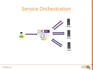Service Orchestration
 