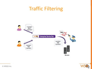 Traffic Filtering
 