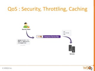 QoS : Security, Throttling, Caching
 