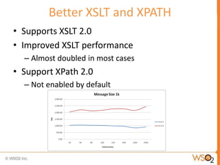 Better XSLT and XPATH
• Supports XSLT 2.0
• Improved XSLT performance
  – Almost doubled in most cases
• Support XPath 2.0...