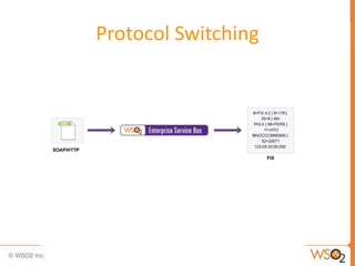 Protocol Switching
 