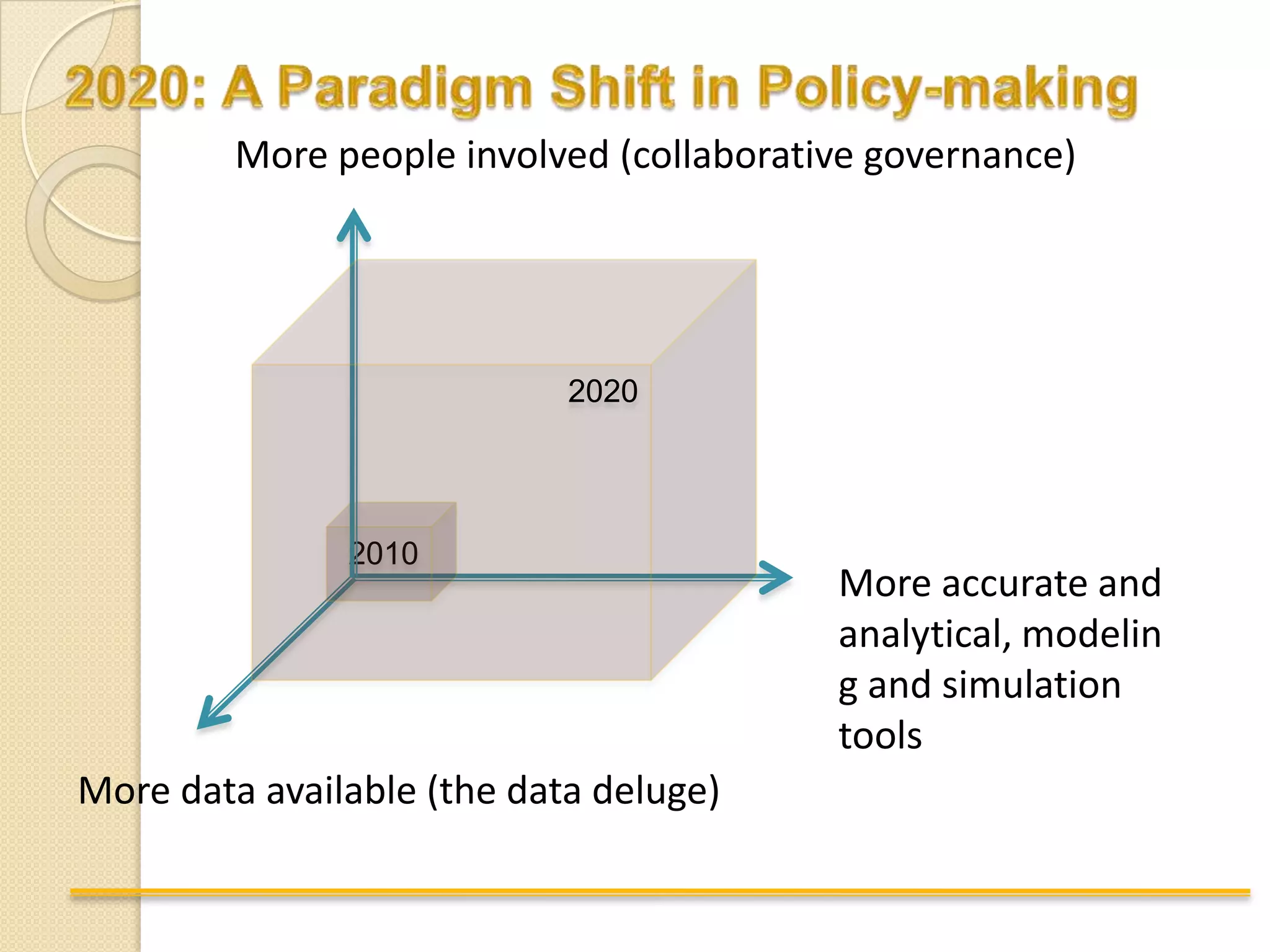 How should we team-up among governments, industry and citizens ?