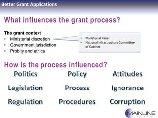 Better Grant Applications
What influences the grant process?
The grant context
• Ministerial discretion
• Government juris...