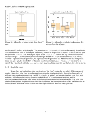 Crash Course: Better Graphics in R 
16
Figure 10. A box plot of patient height from the AFP
data
Figure 11. A box plot of calories intake among five
regions from the AE data.
used to identify outliers in the box plot. The parameters main, xlab and col were used to specify the main title,
x-axis label and the color of the boxplot, respectively, as seen in the previous examples. In the second box plot,
the parameter formula = on the box plot figure. Here, range = 1.5 implies that any calorie measurement
smaller than Q1 – 1.5*IQR and any measurement larger than Q3 + 1.5*IQR will be identified as an outlier,
where Q1 represents the 25th
percentile, Q3 represents the 75th
percentile and IQR represents the interquartile
range (i.e. Q3 – Q1, the middle 50% of the data). Another parameter ylab = “Calories” was entered to
specify the y-axis label, while the main and col were used to define a main title and the box plot color as above.
2.1.4 Simple bar charts
Researchers and statisticians often use the phrase “bar chart” to describe two subtly different types of
graphs. Sometimes a bar chart is used as an alternative to the pie chart to display the relative frequencies of
different outcomes from a categorical variable (e.g. gender or region), but in other situations a bar chart with
error bars might be used to display the mean response levels of a continuous variable (e.g. weight,
concentration) and its standard error among several categories as an alternative to a box plot. E.g. a bar chart
can be used to plot the frequencies of each adverse event in the AE data set (Figure 12), or a bar chart could be
used to plot the mean BMI levels for male and female patients in the AFP data set (Figure 13).
 