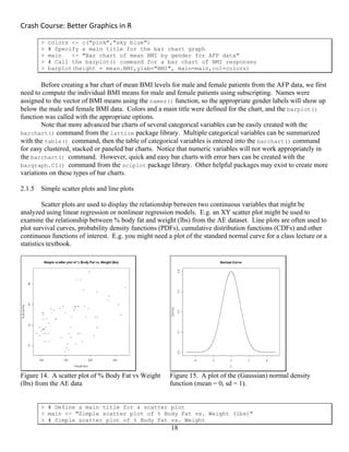 Crash Course: Better Graphics in R 
18
> colors <- c("pink","sky blue")
> # Specify a main title for the bar chart graph
> main <- "Bar chart of mean BMI by gender for AFP data"
> # Call the barplot() command for a bar chart of BMI responses
> barplot(height = mean.BMI,ylab="BMI", main=main,col=colors)
Before creating a bar chart of mean BMI levels for male and female patients from the AFP data, we first
need to compute the individual BMI means for male and female patients using subscripting. Names were
assigned to the vector of BMI means using the names() function, so the appropriate gender labels will show up
below the male and female BMI data. Colors and a main title were defined for the chart, and the barplot()
function was called with the appropriate options.
Note that more advanced bar charts of several categorical variables can be easily created with the
barchart() command from the lattice package library. Multiple categorical variables can be summarized
with the table() command, then the table of categorical variables is entered into the barchart() command
for easy clustered, stacked or paneled bar charts. Notice that numeric variables will not work appropriately in
the barchart() command. However, quick and easy bar charts with error bars can be created with the
bargraph.CI() command from the sciplot package library. Other helpful packages may exist to create more
variations on these types of bar charts.
2.1.5 Simple scatter plots and line plots
Scatter plots are used to display the relationship between two continuous variables that might be
analyzed using linear regression or nonlinear regression models. E.g. an XY scatter plot might be used to
examine the relationship between % body fat and weight (lbs) from the AE dataset. Line plots are often used to
plot survival curves, probability density functions (PDFs), cumulative distribution functions (CDFs) and other
continuous functions of interest. E.g. you might need a plot of the standard normal curve for a class lecture or a
statistics textbook.
Figure 14. A scatter plot of % Body Fat vs Weight
(lbs) from the AE data
Figure 15. A plot of the (Gaussian) normal density
function (mean = 0, sd = 1).
> # Define a main title for a scatter plot
> main <- "Simple scatter plot of % Body Fat vs. Weight (lbs)"
> # Simple scatter plot of % Body Fat vs. Weight
 