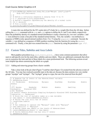 Crash Course: Better Graphics in R 
19
> plot(AE$Weight,AE$Percent.Body.Fat,xlab="Weight (lbs)",ylab="%
Body Fat",main=main)
> #
> # Define a continuous sequence Z ranging from -5 to +5
> Z <- seq(from=-5,to=5,length=8000)
> # Define a sequence representing the density of a normal curve
> fZ <- dnorm(Z)
> # Plot a normal curve
> plot(Z,fZ,type="l",ylab="Density",main="Normal Curve")
A main title was defined for the XY scatter plot of % body fat vs. weight (lbs) from the AE data, before
calling the plot() command with its xlab and ylab options to define the X- and Y-axis labels, respectively.
Since the probability density of a standard normal distribution is really a function f(x), two new variables Z and
fZ were defined to create a line plot of the standard normal density. First, the variable Z was defined as a
sequence of 8000 evenly spaced rational numbers from -5 to +5 using the sequence() command. Second, the
variable fZ was defined as a sequence of 8000 numbers resulting from the function f(x) using the dnorm()
command in R. Finally, a line plot was created from the plot() function by using the parameter type =”l”.
2.2 Custom Titles, Subtitles and Axes Labels
Most graphics procedures (e.g. pie(), hist(), plot(), ...) have some common parameters that allow
users to add specific text for the main titles, subtitles and axes labels. There are additional commands that allow
you to customize the look and feel of these labels for a more professional look. The following sections reveal
some helpful tips about customizing the labels on a graph.
2.2.1 Adding and removing groups from a factor variable
Take a close look at the pie chart (Figure 7) and bar chart (Figure 12) created from the adverse events of
the AE data. You may have noticed a possible typo in the data set, because the data contains two very similar
groups “myalgia” and “mylagia”. The “mylagia” group is a typo, but can it be removed from the plot?
> # Examine the 18 levels of the Adverse.Event variable
> AE$Adverse.Event
[1] Tenderness Arthralgia Mylagia Erythema Erythema Anemia
Anemia
...
[57] Nausea Headache Nodule Anemia Swelling
Leukopenia Elavated CH50
[64] Headache
18 Levels: Anemia Arthralgia Dimpling Ecchymosis Elavated CH50 Erythema Headache
Induration ... Tenderness
> # Store the list of variable names as a new variable
> new.labels <- levels(AE$Adverse.Event)
> # Verify the list still has 18 levels
> length(new.labels)
[1] 18
> # Use indexing to replace the “Mylagia” label with “Myalgia”
> new.labels[12] <- "Myalgia"
> # Assign these new labels to the levels of Adverse.Event
> levels(AE$Adverse.Event) <- new.labels
> # Verify Adverse.Event now has only 17 levels
> AE$Adverse.Event
 