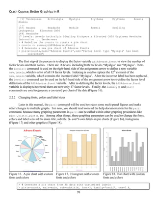 Crash Course: Better Graphics in R 
20
[1] Tenderness Arthralgia Myalgia Erythema Erythema Anemia
Anemia
...
[57] Nausea Headache Nodule Anemia Swelling
Leukopenia Elavated CH50
[64] Headache
17 Levels: Anemia Arthralgia Dimpling Ecchymosis Elavated CH50 Erythema Headache
Induration ... Tenderness
> # Redefine the counts to create a pie chart
> counts <- summary(AE$Adverse.Event)
> # Generate a new pie chart of Adverse Events
> pie(x=counts,main=“Adverse Events”,sub=“Factor level typo ‘Mylagia’ has been
corrected”)
The first step of the process is to display the factor variable AE$Adverse.Event to view the number of
factor levels and their names. There are 18 levels, including both the levels “Myalgia” and “Mylagia”. Next,
the levels() command is used on the right-hand side of the assignment arrow to define a new variable
new.labels, which is a list of all 18 factor levels. Indexing is used to replace the 12th
element of the
new.labels variable, which contains the incorrect label “Mylagia”. After the incorrect label has been replaced,
the levels() command can be used on the left-hand side of the assignment arrow to re-define the factor level
definitions of the AE$Adverse.Event variable. After re-defining the factor levels, the AE$Adverse.Event
variable is displayed to reveal there are now only 17 factor levels. Finally, the summary() and pie()
commands are used to generate a corrected pie chart of the data (Figure 16).
2.2.2 Changing fonts, colors and label sizes
Later in this manual, the par() command will be used to create some multi-panel figures and make
other changes to multiple graphs. For now, you should read some of the help documentation for the par()
command, because many graphing parameters in par() can be called within other graphing procedures like
pie(), hist(), plot(), etc. Among other things, these graphing parameters can be used to change the fonts,
colors and label sizes of the main title, subtitle, X- and Y-axis labels in pie charts (Figure 16), histograms
(Figure 17) and other graphics (Figure 18).
Figure 16. A pie chart with custom
fonts and colors
Figure 17. Histogram with custom
fonts and colors
Figure 18. Bar chart with custom
fonts and colors
> # Generate a pie chart from AE data with customized labels
> pie(x=counts, main=main, sub=subtitle, font=2, family="serif", cex=0.8,
 