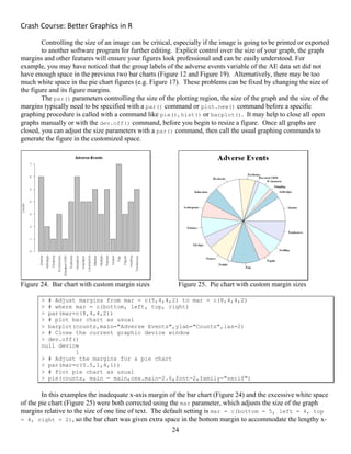 Crash Course: Better Graphics in R 
24
Controlling the size of an image can be critical, especially if the image is going to be printed or exported
to another software program for further editing. Explicit control over the size of your graph, the graph
margins and other features will ensure your figures look professional and can be easily understood. For
example, you may have noticed that the group labels of the adverse events variable of the AE data set did not
have enough space in the previous two bar charts (Figure 12 and Figure 19). Alternatively, there may be too
much white space in the pie chart figures (e.g. Figure 17). These problems can be fixed by changing the size of
the figure and its figure margins.
The par() parameters controlling the size of the plotting region, the size of the graph and the size of the
margins typically need to be specified with a par() command or plot.new() command before a specific
graphing procedure is called with a command like pie(), hist() or barplot(). It may help to close all open
graphs manually or with the dev.off() command, before you begin to resize a figure. Once all graphs are
closed, you can adjust the size parameters with a par() command, then call the usual graphing commands to
generate the figure in the customized space.
Figure 24. Bar chart with custom margin sizes Figure 25. Pie chart with custom margin sizes
> # Adjust margins from mar = c(5,4,4,2) to mar = c(8,4,4,2)
> # where mar = c(bottom, left, top, right)
> par(mar=c(8,4,4,2))
> # plot bar chart as usual
> barplot(counts,main="Adverse Events",ylab="Counts",las=2)
> # Close the current graphic device window
> dev.off()
null device
1
> # Adjust the margins for a pie chart
> par(mar=c(0.5,1,4,1))
> # Plot pie chart as usual
> pie(counts, main = main,cex.main=2.6,font=2,family="serif")
In this examples the inadequate x-axis margin of the bar chart (Figure 24) and the excessive white space
of the pie chart (Figure 25) were both corrected using the mar parameter, which adjusts the size of the graph
margins relative to the size of one line of text. The default setting is mar = c(bottom = 5, left = 4, top
= 4, right = 2), so the bar chart was given extra space in the bottom margin to accommodate the lengthy x-
 