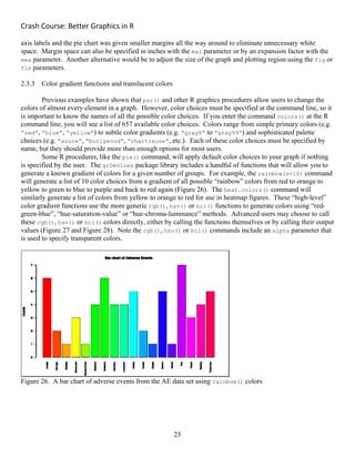 Crash Course: Better Graphics in R 
25
axis labels and the pie chart was given smaller margins all the way around to eliminate unnecessary white
space. Margin space can also be specified in inches with the mai parameter or by an expansion factor with the
mex parameter. Another alternative would be to adjust the size of the graph and plotting region using the fig or
fin parameters.
2.3.3 Color gradient functions and translucent colors
Previous examples have shown that par() and other R graphics procedures allow users to change the
colors of almost every element in a graph. However, color choices must be specified at the command line, so it
is important to know the names of all the possible color choices. If you enter the command colors() at the R
command line, you will see a list of 657 available color choices. Colors range from simple primary colors (e.g.
“red”, “blue”, “yellow”) to subtle color gradients (e.g. “gray0” to “gray99”) and sophisticated palette
choices (e.g. “azure”, “burlywood”, “chartreuse”, etc.). Each of these color choices must be specified by
name, but they should provide more than enough options for most users.
Some R procedures, like the pie() command, will apply default color choices to your graph if nothing
is specified by the user. The grDevices package library includes a handful of functions that will allow you to
generate a known gradient of colors for a given number of groups. For example, the rainbow(n=10) command
will generate a list of 10 color choices from a gradient of all possible “rainbow” colors from red to orange to
yellow to green to blue to purple and back to red again (Figure 26). The heat.colors() command will
similarly generate a list of colors from yellow to orange to red for use in heatmap figures. These “high-level”
color gradient functions use the more generic rgb(), hsv() or hcl() functions to generate colors using “red-
green-blue”, “hue-saturation-value” or “hue-chroma-luminance” methods. Advanced users may choose to call
these rgb(), hsv() or hcl() colors directly, either by calling the functions themselves or by calling their output
values (Figure 27 and Figure 28). Note the rgb(), hsv() or hcl() commands include an alpha parameter that
is used to specify transparent colors.
Figure 26. A bar chart of adverse events from the AE data set using rainbow() colors
 
