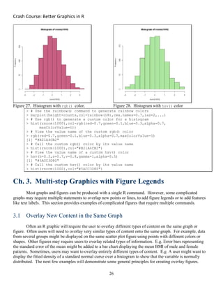 Crash Course: Better Graphics in R 
26
Figure 27. Histogram with rgb() color. Figure 28. Histogram with hsv() color
> # Use the rainbow() command to generate rainbow colors
> barplot(height=counts,col=rainbow(18),cex.names=0.7,las=2,...)
> # Use rgb() to generate a custom color for a histogram
> hist(rnorm(1000),col=rgb(red=0.7,green=0.1,blue=0.3,alpha=0.7,
maxColorValue=1))
> # View the value name of the custom rgb() color
> rgb(red=0.7,green=0.1,blue=0.3,alpha=0.7,maxColorValue=1)
[1] "#B21A4CB2"
> # Call the custom rgb() color by its value name
> hist(rnorm(1000),col="#B21A4CB2")
> # View the value name of a custom hsv() color
> hsv(h=0.3,s=0.7,v=0.8,gamma=1,alpha=0.5)
[1] "#5ACC3D80"
> # Call the custom hsv() color by its value name
> hist(rnorm(1000),col="#5ACC3D80")
Ch. 3. Multi-step Graphics with Figure Legends
Most graphs and figures can be produced with a single R command. However, some complicated
graphs may require multiple statements to overlap new points or lines, to add figure legends or to add features
like text labels. This section provides examples of complicated figures that require multiple commands.
3.1 Overlay New Content in the Same Graph
Often an R graphic will require the user to overlay different types of content on the same graph or
figure. Often users will need to overlay very similar types of content onto the same graph. For example, data
from several groups might be displayed on the same scatter plot figure using points with different colors or
shapes. Other figures may require users to overlay related types of information. E.g. Error bars representing
the standard error of the mean might be added to a bar chart displaying the mean BMI of male and female
patients. Sometimes, users may want to overlay entirely different types of content. E.g. A user might want to
display the fitted density of a standard normal curve over a histogram to show that the variable is normally
distributed. The next few examples will demonstrate some general principles for creating overlay figures.
 