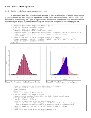 Crash Course: Better Graphics in R 
27
3.1.1 Overlay two different graphs using par(new=TRUE)
In previous sections, the hist() command was used to generate a histogram of a single sample and the
plot() command was used to generate a plot of the density from a normal distribution. The par(new=TRUE)
command is used to overlay one figure on top of another, which can be used to add a fitted normal distribution
over a histogram (Figure 29) or to plot two histograms side-by-side using translucent colors (Figure 30).
> # Generate two number sequences from -4 to +4
> aa <- seq(from=-4,to=4,length=8000)
> bb <- seq(from=-4,to=4,length=40)
> # Create a histogram from random normal data
> hist(rnorm(1000),col="#B21A4CB2",breaks=bb,freq=FALSE,xlab="X",ylim=c(0,0.5))
> # Call par(new=TRUE) to overlay a new figure on the histogram
> par(new=TRUE)
> # Overlay the density of a standard normal distribution
> plot(aa,dnorm(aa),xlim=c(-4,4),ylim=c(0,0.5),type="l", xlab="",ylab="")
> # Close the current graphics window
> dev.off()
Figure 29. Histogram with fitted normal density Figure 30. Two histograms overlay figure.
> # Load the mnormt and sn package libraries to generate
> # skewed normal data for two new histograms
> library(mnormt)
> library(sn)
> # Generate a sequence from 0 to 1
> uu <- seq(from=0,to=1,length=10000)
> # Create random samples from right- and left-skewed normal data
> rr <- qsn(uu,96.6276,5,8)
> ll <- qsn(uu,103.37245,5,-8)
> # Generate a histogram from the left-skewed data
> hist(ll,breaks=30,xlim=c(85,115),ylim=c(0,2000),col="blue", main="Right-skewed
and Left-skewed distributions with Median = 100",xlab="Response")
> # Call par(new=TRUE) to overlay a new figure on the histogram
> par(new=T)
> # Generate a histogram from the right-skewed data
 