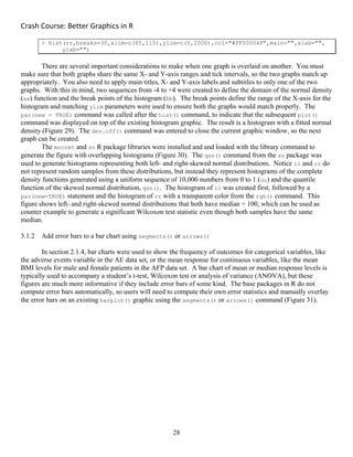 Crash Course: Better Graphics in R 
28
> hist(rr,breaks=30,xlim=c(85,115),ylim=c(0,2000),col="#FF00004F",main="",xlab="",
ylab="")
There are several important considerations to make when one graph is overlaid on another. You must
make sure that both graphs share the same X- and Y-axis ranges and tick intervals, so the two graphs match up
appropriately. You also need to apply main titles, X- and Y-axis labels and subtitles to only one of the two
graphs. With this in mind, two sequences from -4 to +4 were created to define the domain of the normal density
(aa) function and the break points of the histogram (bb). The break points define the range of the X-axis for the
histogram and matching ylim parameters were used to ensure both the graphs would match properly. The
par(new = TRUE) command was called after the hist() command, to indicate that the subsequent plot()
command was displayed on top of the existing histogram graphic. The result is a histogram with a fitted normal
density (Figure 29). The dev.off() command was entered to close the current graphic window, so the next
graph can be created.
The mnormt and sn R package libraries were installed and and loaded with the library command to
generate the figure with overlapping histograms (Figure 30). The qsn() command from the sn package was
used to generate histograms representing both left- and right-skewed normal distributions. Notice ll and rr do
not represent random samples from these distributions, but instead they represent histograms of the complete
density functions generated using a uniform sequence of 10,000 numbers from 0 to 1 (uu) and the quantile
function of the skewed normal distribution, qsn(). The histogram of ll was created first, followed by a
par(new=TRUE) statement and the histogram of rr with a transparent color from the rgb() command. This
figure shows left- and right-skewed normal distributions that both have median = 100, which can be used as
counter example to generate a significant Wilcoxon test statistic even though both samples have the same
median.
3.1.2 Add error bars to a bar chart using segments() or arrows()
In section 2.1.4, bar charts were used to show the frequency of outcomes for categorical variables, like
the adverse events variable in the AE data set, or the mean response for continuous variables, like the mean
BMI levels for male and female patients in the AFP data set. A bar chart of mean or median response levels is
typically used to accompany a student’s t-test, Wilcoxon test or analysis of variance (ANOVA), but these
figures are much more informative if they include error bars of some kind. The base packages in R do not
compute error bars automatically, so users will need to compute their own error statistics and manually overlay
the error bars on an existing barplot() graphic using the segments() or arrows() command (Figure 31).
 