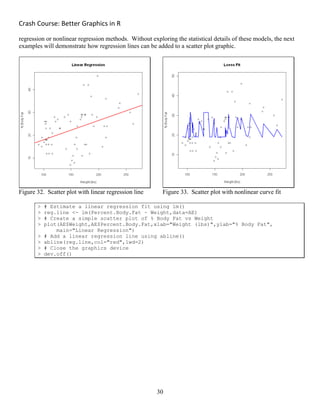 Crash Course: Better Graphics in R 
30
regression or nonlinear regression methods. Without exploring the statistical details of these models, the next
examples will demonstrate how regression lines can be added to a scatter plot graphic.
Figure 32. Scatter plot with linear regression line Figure 33. Scatter plot with nonlinear curve fit
> # Estimate a linear regression fit using lm()
> reg.line <- lm(Percent.Body.Fat ~ Weight,data=AE)
> # Create a simple scatter plot of % Body Fat vs Weight
> plot(AE$Weight,AE$Percent.Body.Fat,xlab="Weight (lbs)",ylab="% Body Fat",
main="Linear Regression")
> # Add a linear regression line using abline()
> abline(reg.line,col="red",lwd=2)
> # Close the graphics device
> dev.off()
 
