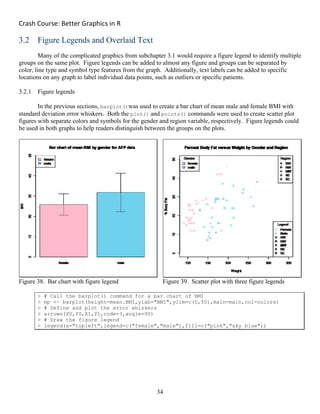 Crash Course: Better Graphics in R 
34
3.2 Figure Legends and Overlaid Text
Many of the complicated graphics from subchapter 3.1 would require a figure legend to identify multiple
groups on the same plot. Figure legends can be added to almost any figure and groups can be separated by
color, line type and symbol type features from the graph. Additionally, text labels can be added to specific
locations on any graph to label individual data points, such as outliers or specific patients.
3.2.1 Figure legends
In the previous sections, barplot()was used to create a bar chart of mean male and female BMI with
standard deviation error whiskers. Both the plot() and points() commands were used to create scatter plot
figures with separate colors and symbols for the gender and region variable, respectively. Figure legends could
be used in both graphs to help readers distinguish between the groups on the plots.
Figure 38. Bar chart with figure legend Figure 39. Scatter plot with three figure legends
> # Call the barplot() command for a bar chart of BMI
> mp <- barplot(height=mean.BMI,ylab="BMI",ylim=c(0,50),main=main,col=colors)
> # Define and plot the error whiskers
> arrows(X0,Y0,X1,Y1,code=3,angle=90)
> # Draw the figure legend
> legend(x="topleft",legend=c("female","male"),fill=c("pink","sky blue"))
 