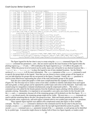 Crash Course: Better Graphics in R 
35
> # Create indices for each plotted symbol
> indx.FSW <- AE$Gender == "Female" & AE$Region == "Southwest"
> indx.MSW <- AE$Gender == "Male" & AE$Region == "Southwest"
> indx.FNW <- AE$Gender == "Female" & AE$Region == "Northwest"
> indx.MNW <- AE$Gender == "Male" & AE$Region == "Northwest"
> indx.FMW <- AE$Gender == "Female" & AE$Region == "Midwest"
> indx.MMW <- AE$Gender == "Male" & AE$Region == "Midwest"
> indx.FNE <- AE$Gender == "Female" & AE$Region == "Northeast"
> indx.MNE <- AE$Gender == "Male" & AE$Region == "Northeast"
> indx.FSE <- AE$Gender == "Female" & AE$Region == "Southeast"
> indx.MSE <- AE$Gender == "Male" & AE$Region == "Southeast"
> # Call the plot() and points() functions to generate figure
> plot(AE[indx.FSW,5],AE[indx.FSW,6],xlim=c(90,350), ylim=c(0,50),main=main,
xlab=xlab,ylab=ylab,col="pink")
> points(AE[indx.MSW,5],AE[indx.MSW,6],col="sky blue")
> points(AE[indx.FNW,5],AE[indx.FNW,6],col="pink",pch=2)
> points(AE[indx.MNW,5],AE[indx.MNW,6],col="sky blue",pch=2)
> points(AE[indx.FMW,5],AE[indx.FMW,6],col="pink",pch=3)
> points(AE[indx.MMW,5],AE[indx.MMW,6],col="sky blue",pch=3)
> points(AE[indx.FNE,5],AE[indx.FNE,6],col="pink",pch=4)
> points(AE[indx.MNE,5],AE[indx.MNE,6],col="sky blue",pch=4)
> points(AE[indx.FSE,5],AE[indx.FSE,6],col="pink",pch=5)
> points(AE[indx.MSE,5],AE[indx.MSE,6],col="sky blue",pch=5)
> legend(x="topleft",legend=c("female","male"),fill=c("pink","sky blue"),
title="Gender")
> legend(x="topright",legend=c("SW","NW","MW","NE","SE"),pch=1:5,title="Region")
> legend(x="bottomright",legend=c("Female","Male","SW","NW","MW","NE","SE"),
col=c("pink","sky blue",rep("black",5)),pch=c(15,15,1:5),title="Legend")
The figure legend for the bar chart is easy to create using the legend() command (Figure 38). The
legend() command has parameters x and y that are used to specify the exact location of the legend within the
plotting region (e.g. x = 15 and y = 200 would place the figure legend at (x,y) = (15,200) in the graph, if it
exists). While this precise level of control can be useful, many user will prefer to use shortcut locations like x =
“topleft” or x = “bottomright” to place the legend in one of nine standard locations. See the Details
section of help(legend) in R for more information. The legend parameter of the legend() command is used
to specify the group labels in the legend. Note that you can choose to leave certain groups off the legend, or
you can add notations for groups that are not present in the figure, if needed. Finally, the fill parameter is
used to create filled boxes representing the colors of the male and female groups in this graph.
Note this new scatter plot graph is a little more complicated than the example in section 3.1.4 above
(Figure 39). The first step was to create a series of ten index variables to identify individuals from each region
and each gender, so these groups can be separated by symbol types and colors on the final plot. Each index was
created using two inequalities evaluated simultaneously using the ampersand symbol &. The initial plot()
command was only called for the female patients from the Southwest region, plotting with the default symbol
and pink coloring. Remember, it is important to set reasonable x-axis and y-axis limits for this first plot with
the xlim and ylim parameters, because all of the remaining groups will be plotted over this first figure. If xlim
and ylim are chosen poorly, the remaining groups might not be visible. The next nine points() commands are
used to add the remaining data to the plot, one-group-at-a-time. Male and female patients are plotted in sky
blue and pink colors, respectively, and each region is plotted with its own symbol type using the pch parameter.
Three separate figure legends were added to this complicated scatter plot figure to show multiple
concepts. The first legend() command is identical to the command used for the bar chart in the previous
example, except a title parameter was added to show the top right legend identifies points by gender. The
second legend() command uses a pch parameter instead of the fill parameter, so each group can be identified
by its symbol type. A researcher might choose to display both of these two figure legends, so readers could
 