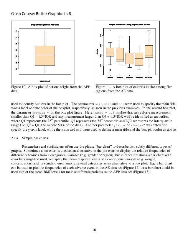 single r plot vector box R Better in graphics single r plot vector box R Better in graphics