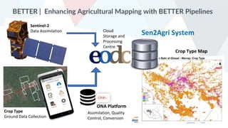 Sentinel-2
Data Assimilation Cloud
Storage and
Processing
Centre
Crop Type Map
ONA Platform
Assimilation, Quality
Control, Conversion
Sen2Agri System
BETTER | Enhancing Agricultural Mapping with BETTER Pipelines
Crop Type
Ground Data Collection
 