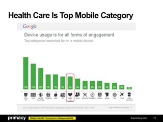 Health Care Is Top Mobile Category

Better Health: Everyone’s Responsibility

theprimacy.com

19

 