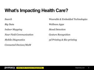 What’s Impacting Health Care?
Search

Wearable & Embedded Technologies

Big Data

Wellness Apps

Indoor Mapping

Mood Dete...