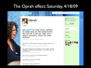 The Oprah effect: Saturday, 4/18/09
 