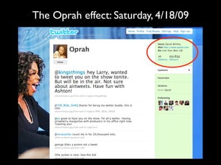 The Oprah effect: Saturday, 4/18/09
 