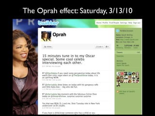 The Oprah effect: Saturday, 3/13/10
 