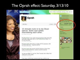 The Oprah effect: Saturday, 3/13/10
 