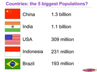 Countries: the 5 biggest Populations?

       China        1.3 billion

       India        1.1 billion

       USA          309 million

       Indonesia    231 million

       Brazil       193 million
 