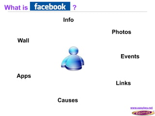 What is       ?
           Info

                   Photos
   Wall

                     Events


   Apps
                    Links

          Causes
                        www.easykey.net
 