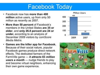 Facebook Today
                                                   Million Users
• Facebook now has more than 400                  400
  million active users, up from only 50     400
  million as recently as 2007.              300
• More than 50 percent of Facebook’s        200
  members in the United States are 35 or
  older, and only 26.8 percent are 24 or    100               50
  under, according to an analysis of          0
  December 2009 visitors by comScore              2009       2007
  Media Metrix.
• Games are the killer app for Facebook.
  Because of their social nature, popular
  Facebook games produce direct network
  effects. The dedicated farmers of the
  FarmVille game — it attracts 83 million
  users a month — nudge friends to play
  and become virtual neighbors, enhancing
  their own game experience.
 
