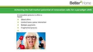 Achieving the full market potential of renovation calls for a paradigm shift
A renovation process is often a
hassle
Siloed offers
Limited home-owner interaction
Multiple payments
Fragmented process
…
 