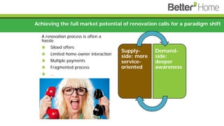 Achieving the full market potential of renovation calls for a paradigm shift
A renovation process is often a
hassle
Siloed offers
Limited home-owner interaction
Multiple payments
Fragmented process
…
Supply-
side: more
service-
oriented
Demand-
side:
deeper
awareness
 
