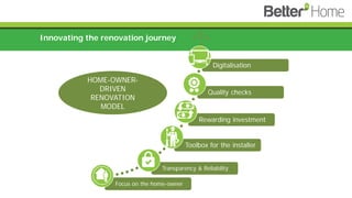 Innovating the renovation journey
Focus on the home-owner
Transparency & Reliability
Toolbox for the installer
Rewarding investment
Quality checks
Digitalisation
HOME-OWNER-
DRIVEN
RENOVATION
MODEL
 