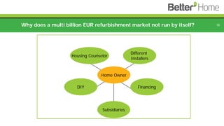 Why does a multi billion EUR refurbishment market not run by itself? 18
Home Owner
Subsidiaries
Different
Installers
Housing Counselor
DIY Financing
 