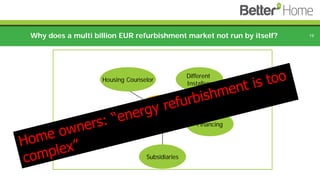 Why does a multi billion EUR refurbishment market not run by itself? 19
Home Owner
Subsidiaries
Different
Installers
Housing Counselor
DIY Financing
 