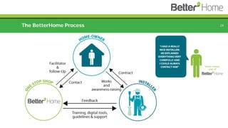 The BetterHome Process 24
 