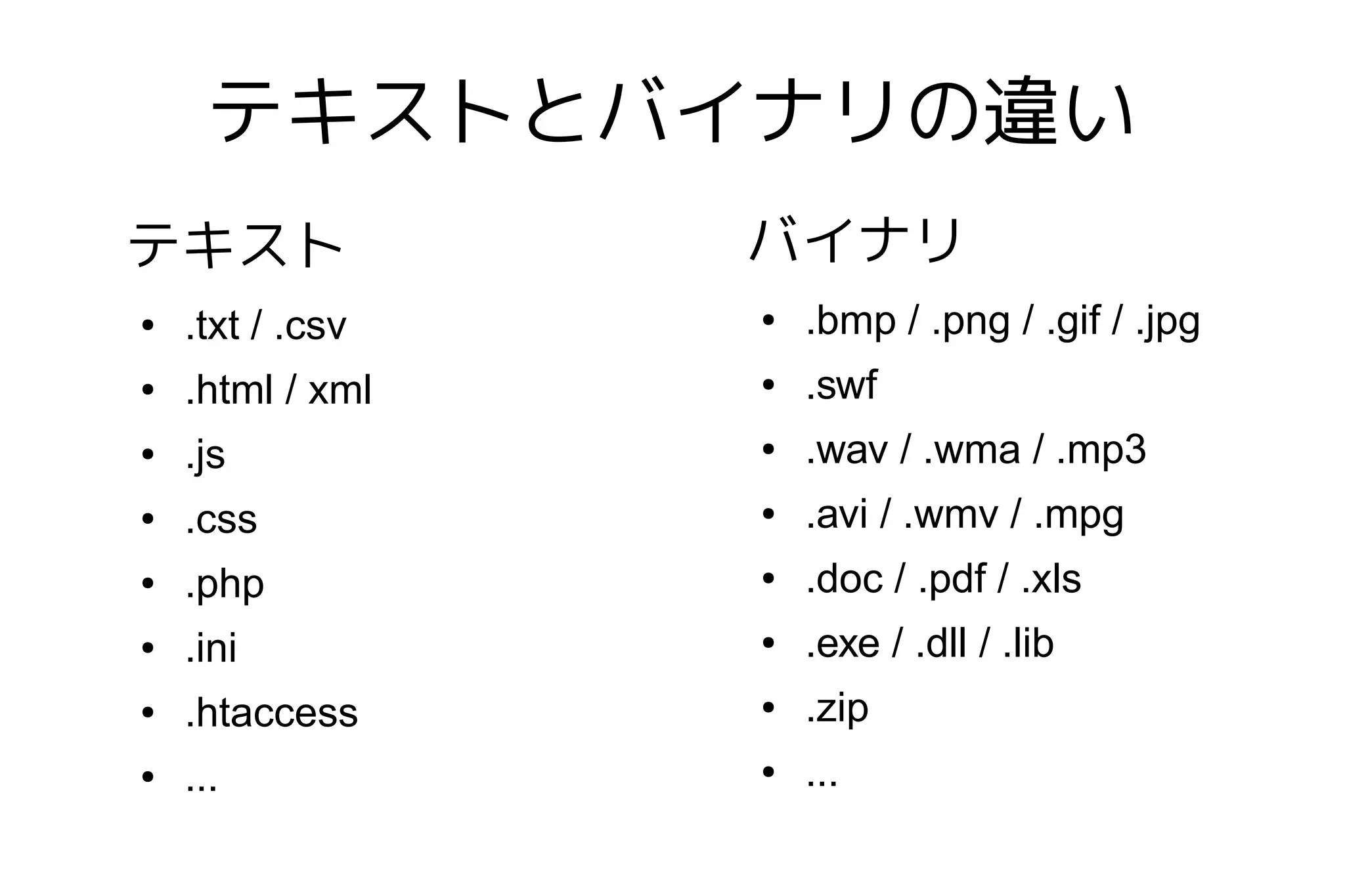 テキストとバイナリの違い
テキスト              バイナリ
●   .txt / .csv   ●   .bmp / .png / .gif / .jpg
●   .html / xml   ●   .swf
●   .js           ●   .wav / .wma / .mp3
●   .css          ●   .avi / .wmv / .mpg
●   .php          ●   .doc / .pdf / .xls
●   .ini          ●   .exe / .dll / .lib
●   .htaccess     ●   .zip
●   ...           ●   ...
 