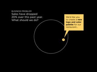 Business proBlem
sales have dropped
20% over this past year.       we’d like you
what should we do?             to create ...