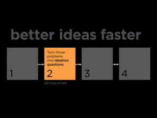 better ideas faster
     turn those
     problems
     into ideation
     questions


1    2               3   4
    artic...