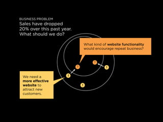 Business proBlem
sales have dropped
20% over this past year.
what should we do?

                                   what k...
