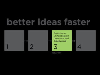 better ideas faster
           Brainstorm
           using ideation
           questions and
           timeboxing


1    2     3                4
          iDeation
 