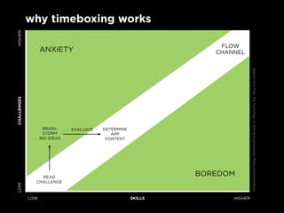 HiGHer       why timeboxing works

                                                                   flow
               ...