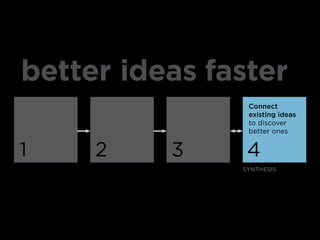 better ideas faster
                Connect
                existing ideas
                to discover
                bet...