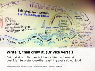 Write it, then draw it. (Or vice versa.)
Get it all down. pictures hold more information—and
possible interpretations—than...